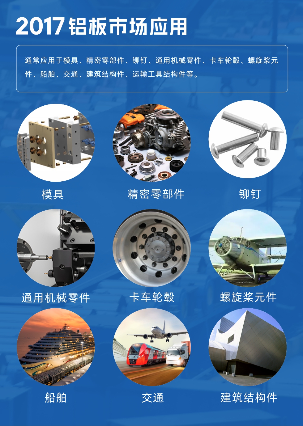 017鋁板市場(chǎng)應(yīng)用：
通常應(yīng)用于模具、精密零部件、鉚釘、通用機(jī)械零件、卡車輪轂、螺旋槳元件、船舶、交通、建筑結(jié)構(gòu)件、運(yùn)輸工具結(jié)構(gòu)件等。