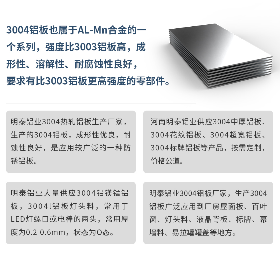 3004鋁板也屬于AL-Mn合金的一個系列，強度比3003鋁板高，成形性、溶解性、耐腐蝕性良好，要求有比3003鋁板更高強度的零部件。
明泰鋁業3004熱軋鋁板生產廠家，生產的3004鋁板，成形性優良，耐蝕性良好，是應用較廣泛的一種防銹鋁板。
河南明泰鋁業供應3004中厚鋁板、3004花紋鋁板、3004超寬鋁板、3004標牌鋁板等產品，按需定制，價格公道。
明泰鋁業大量供應3004鋁鎂錳鋁板，3004l鋁板燈頭料，常用于LED燈螺口或電棒的兩頭，常用厚度為0.2-0.6mm，狀態為O態。
明泰鋁業3004鋁板廠家，生產3004鋁板廣泛應用到廠房屋面板、百葉窗、燈頭料、液晶背板、標牌、幕墻料、易拉罐罐蓋等地方。
